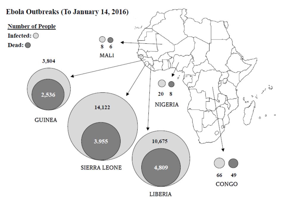 The graphic below shows how widespread and deadly this outbreak of Ebola was.
